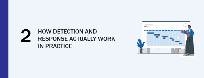 Detection and Response