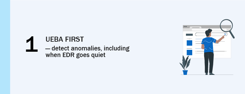 User and Entity Behavior Analytics (UEBA)