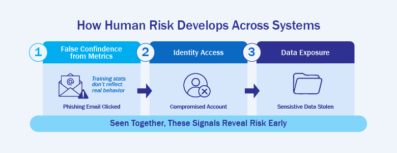 Human Risk Management Security Awareness