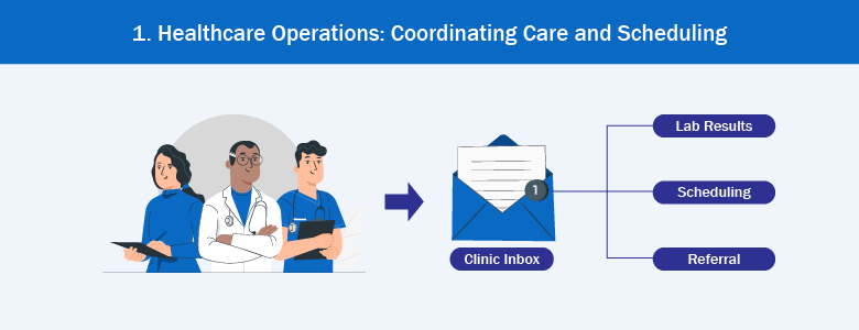Microsoft 365 Email for Healthcare