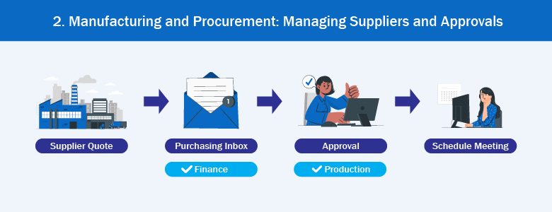 Microsoft 365 Email for Manufacturing