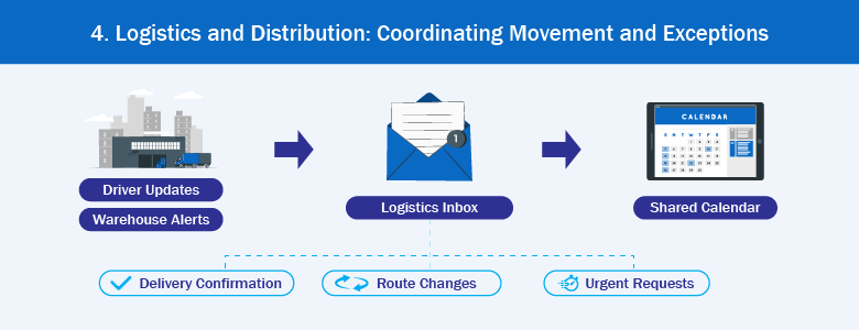 Microsoft 365 use case for Logistics