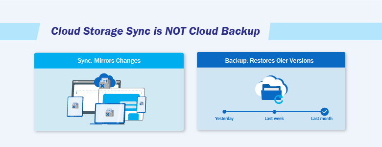 Cloud Storage and Cloud Backup differences 