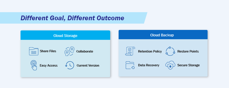 Cloud Storage and Cloud Backup