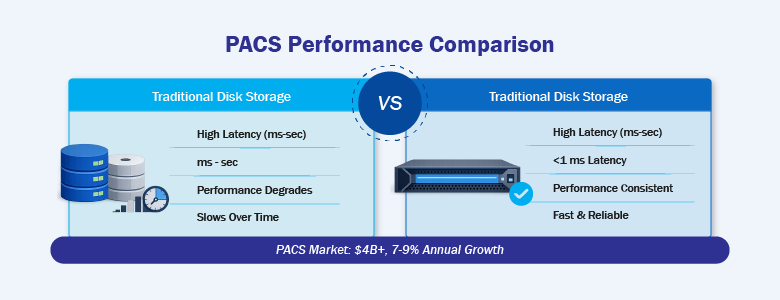 PACs benefits with Everpure