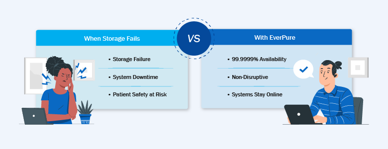 All flash array storage
