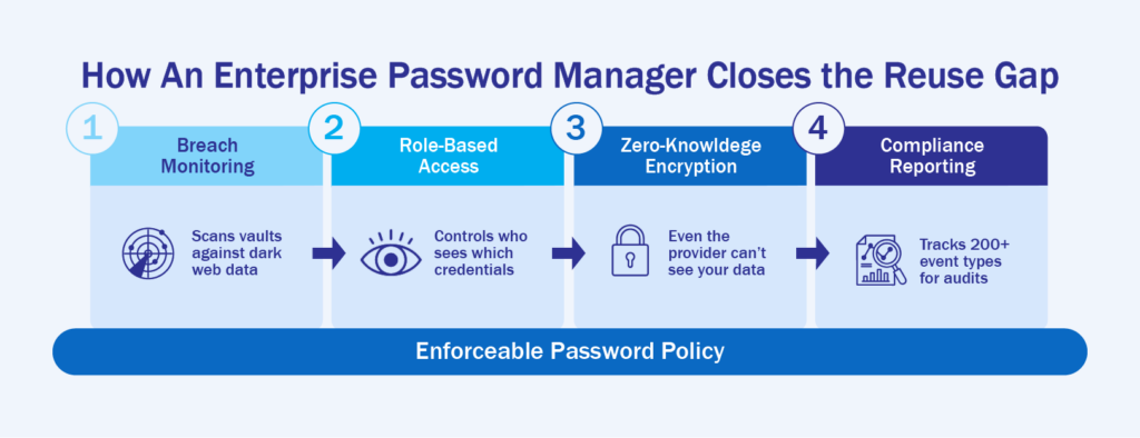 Password Manager