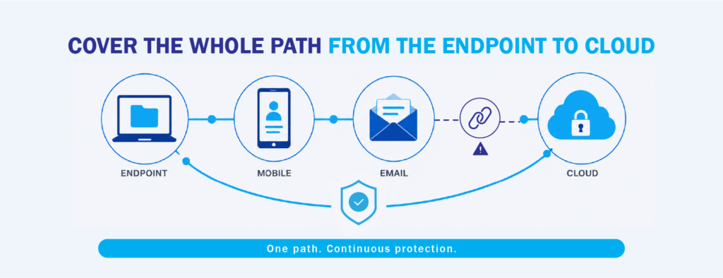 Full Data protection