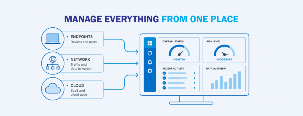 Unified Dashboard for Data Loss Prevention