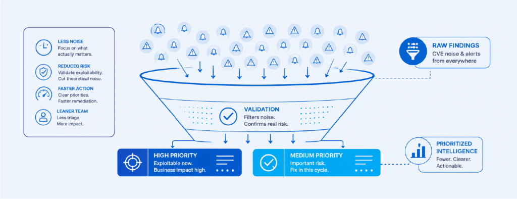Threat Prioritization Managed ERM