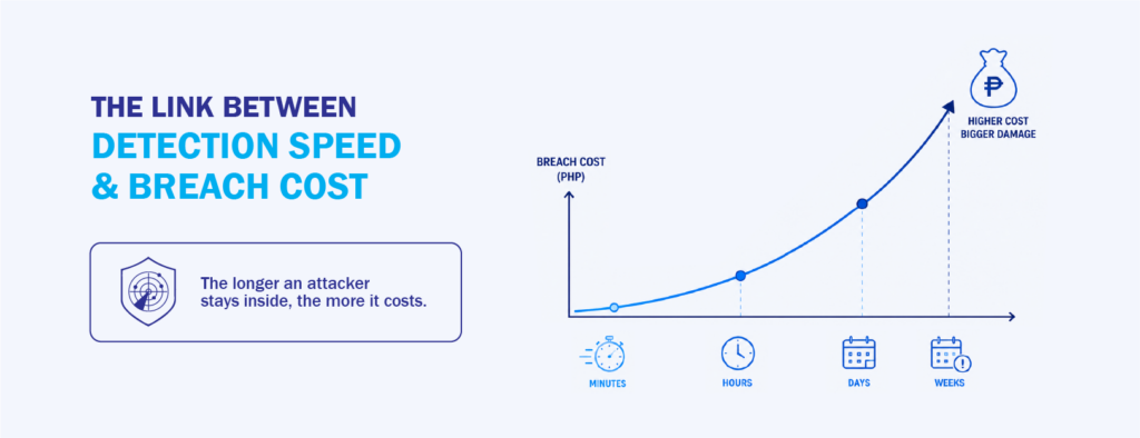 Cost of a Data Breach