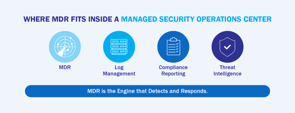 Managed Security Operations Center and MDR