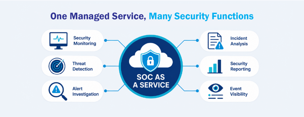 What is SOC as a service?
