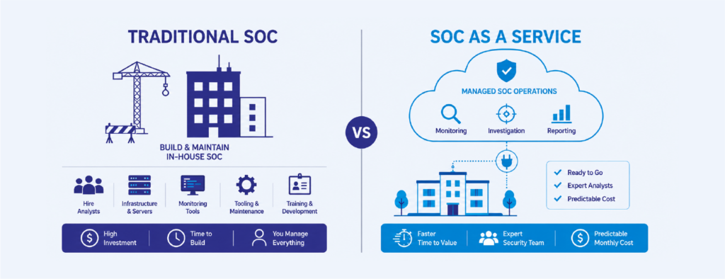 DIY SOC vs SOC As A Service