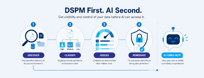 DSPM